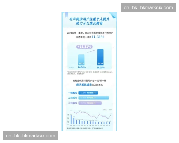 尤文图斯赛后收视报告：流媒体平台观看时长同比提升35%