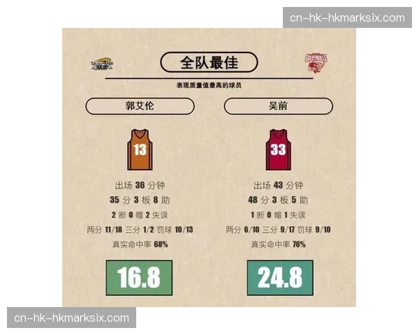 评论：关于是否引入“防守干扰投篮”高阶数据作为个人奖项评选标准的讨论