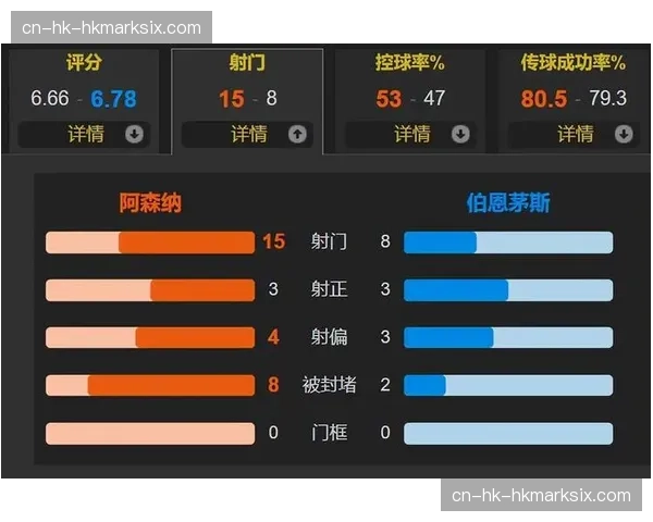 阿森纳1-2爆冷负伯恩茅斯，争冠优势缩水至6分